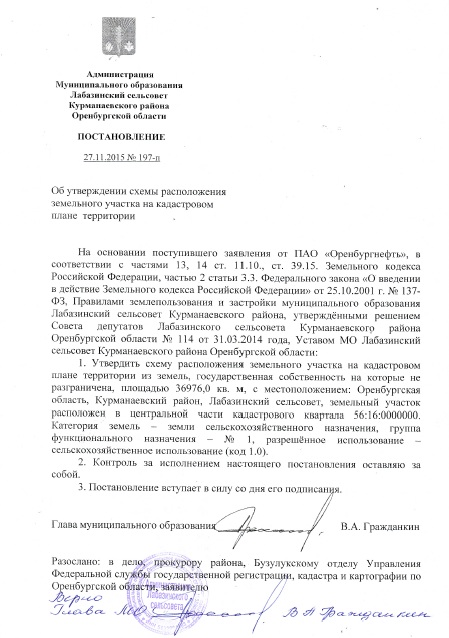 Постановление ОМС об устверждении схемы в кадастровом плане территории