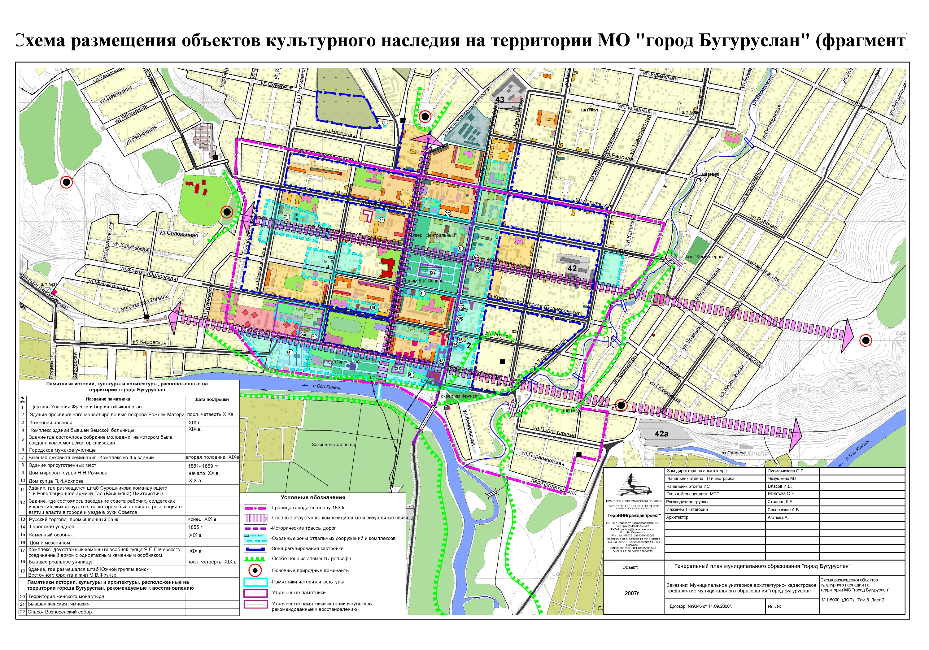 Схема размещения объектов культурного наследия